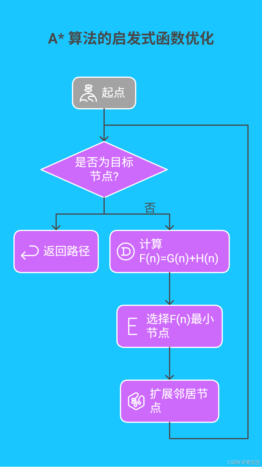 在這裏插入圖片描述