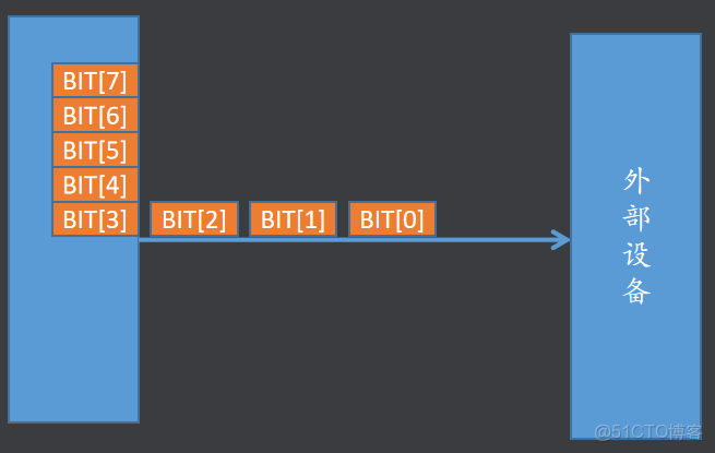 emmc總線和sd總線接口_linux_31