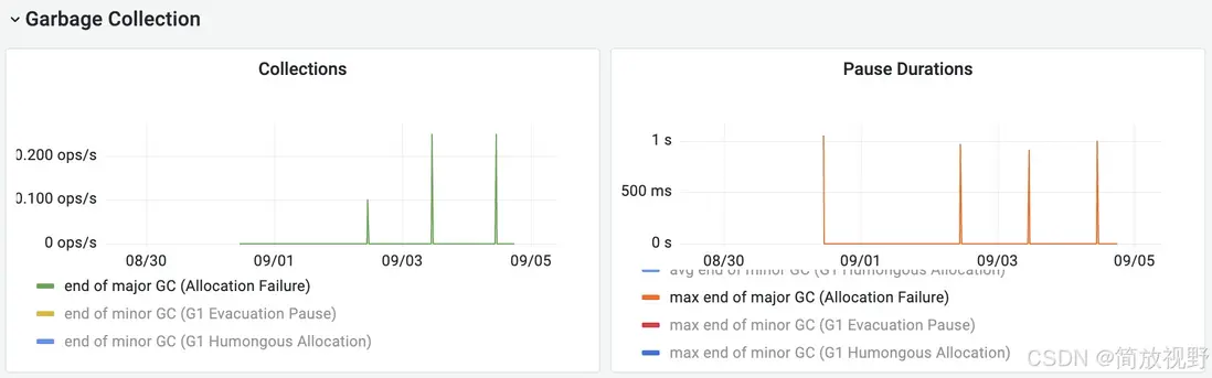 在這裏插入圖片描述