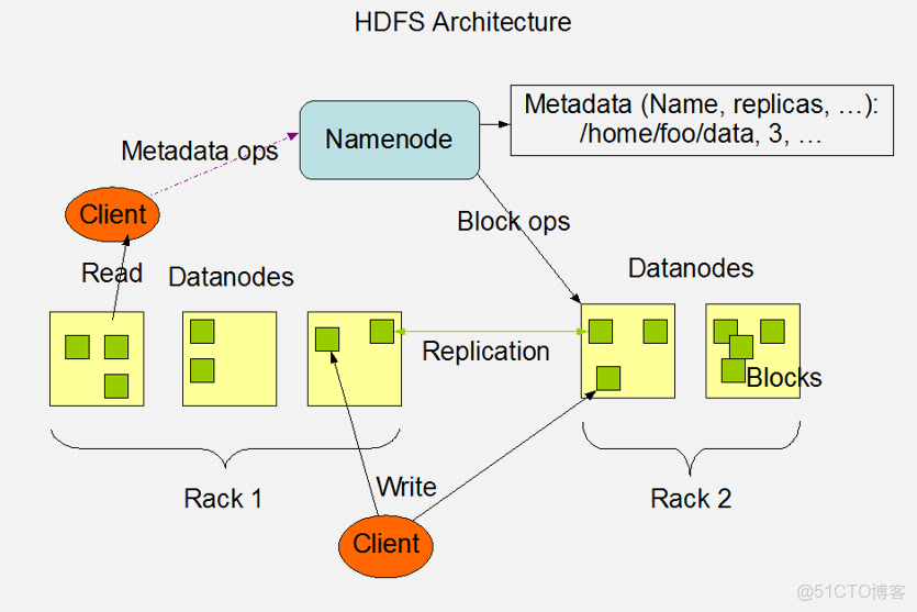 hadoop二版本增加了什麼 hadoop2.7.6_數據_08