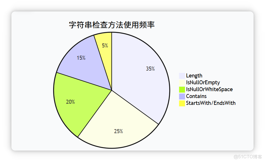 第三章：數組深入理解與字符串操作_#開發語言_06