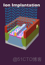 ivregress截面 截面表什麼意思_bc_108