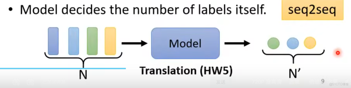 自注意力機制（Self-Attention）的基本知識_數組_07