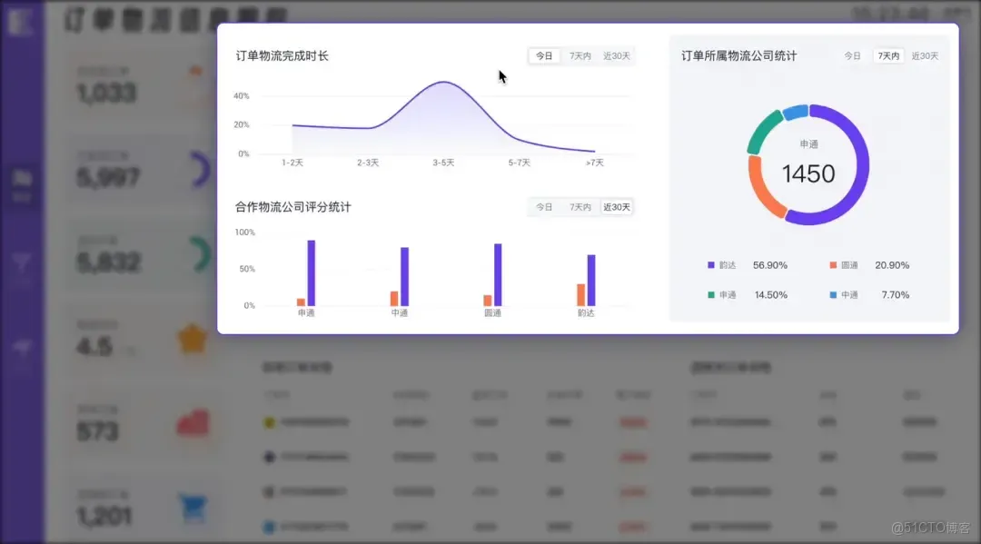 訂單管理一團亂？我用「駕駛艙」實現了全局可視和效率翻倍_html_05