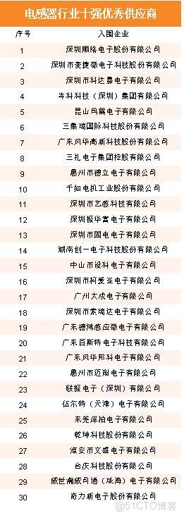 353家企業入圍!星特杯入圍名單公示_服務器_04