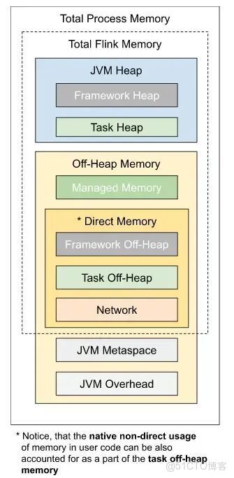 Flink 的 RocksDB 狀態後端在 vivo 的實踐_RocksDB_07