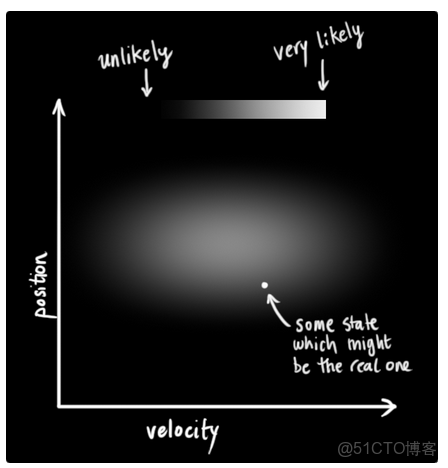 中值濾波器是將高於平均值嗎 中值濾波器的工作原理_協方差矩陣_06
