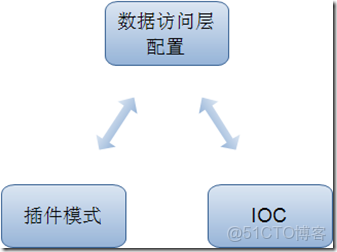 系統架構圖4化5層 系統架構有幾層_遊戲_10