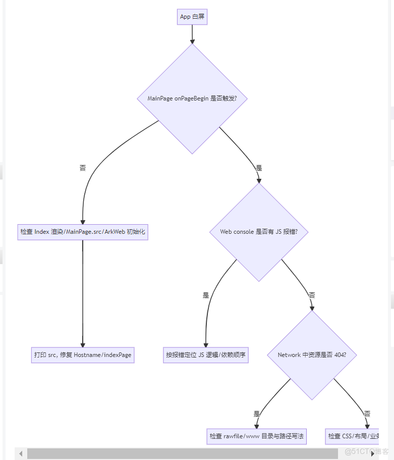 cordova入門基礎教程及使用中遇到的一些問題總結_javascript技巧_#前端_03