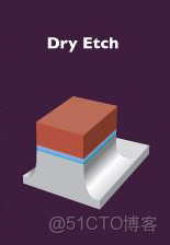 ivregress截面 截面表什麼意思_工作原理_85