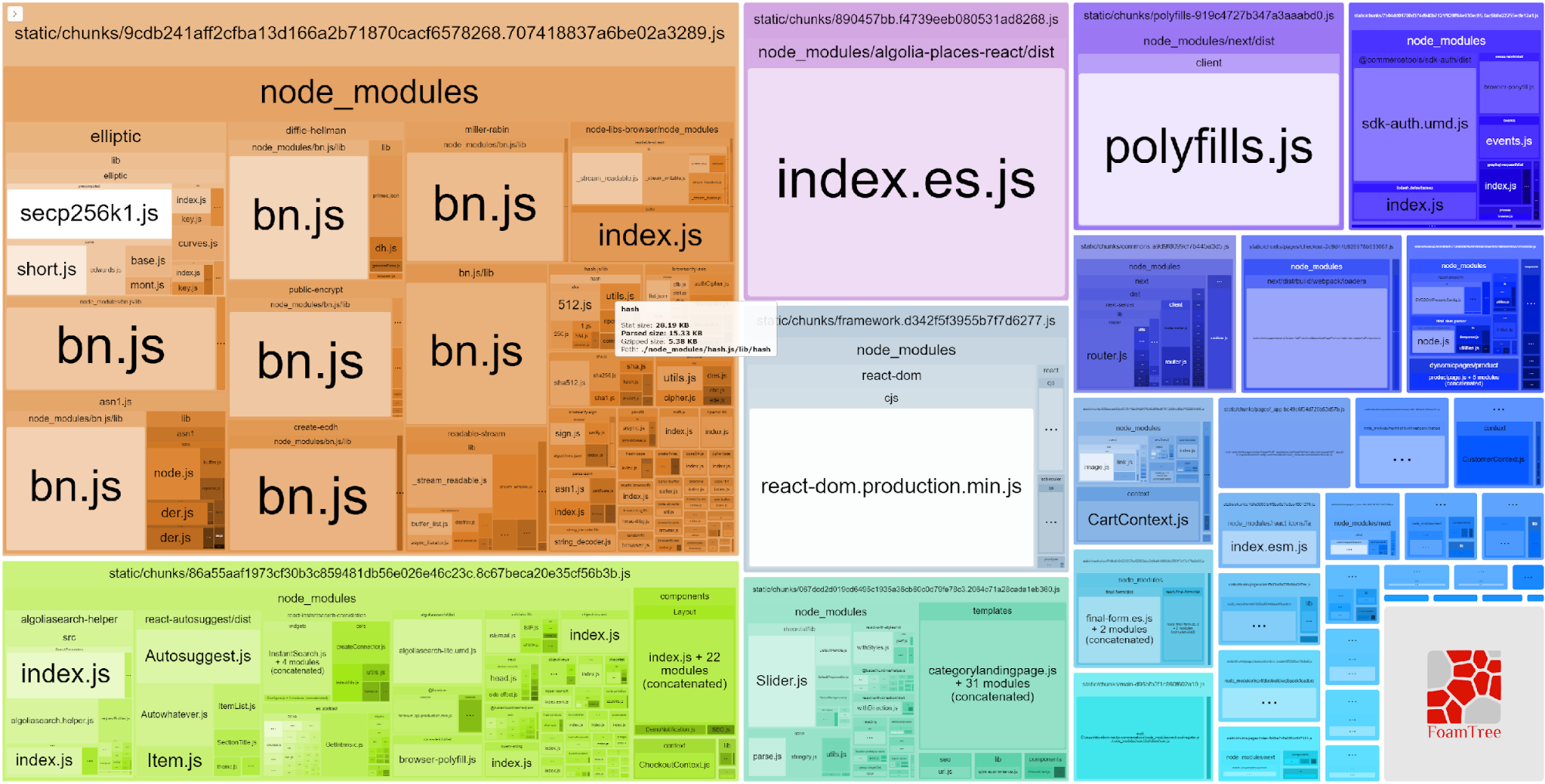 The webpack bundle analyzer shows you the size of the packages in your bundle