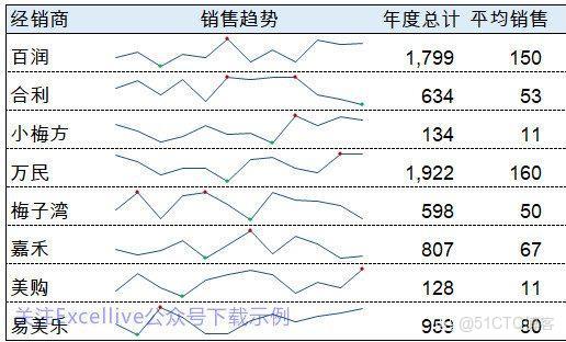 Collapse圖標居左elementui_數據_10