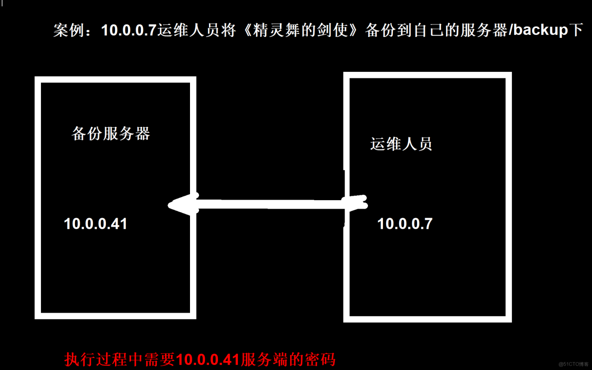 linux上的rsync命令詳解_數據_20