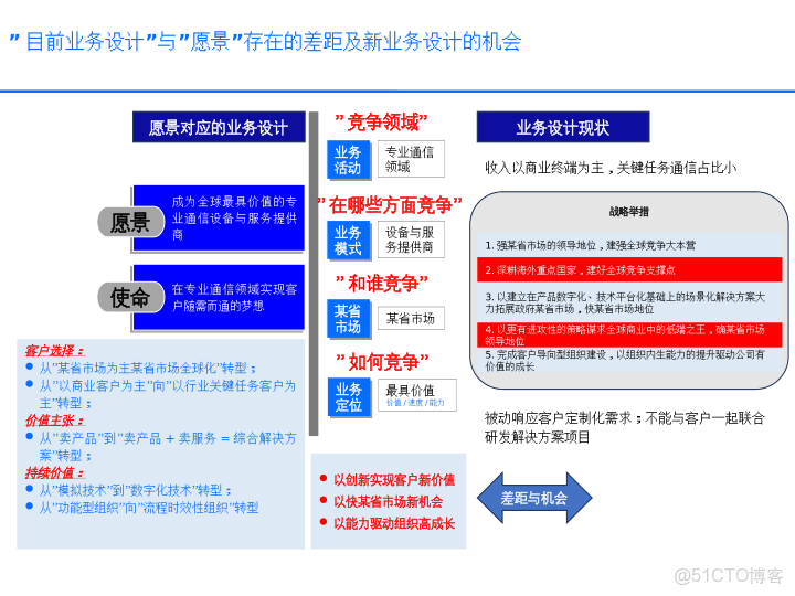 華為戰略執行全解碼從規劃到行動的DSTE與BLM模型集成應用方案_html