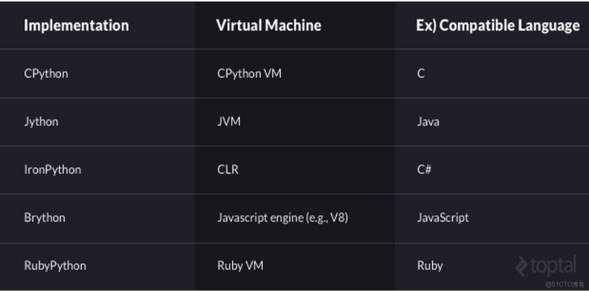 python32位開發軟件_Python_03