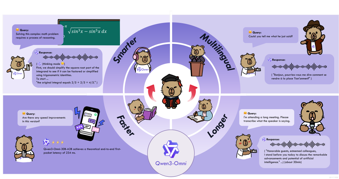 華為全棧AI技術乾貨深度解析，解鎖企業AI開發“秘籍” - 華為雲開發者社區的個人空間 -_#人工智能