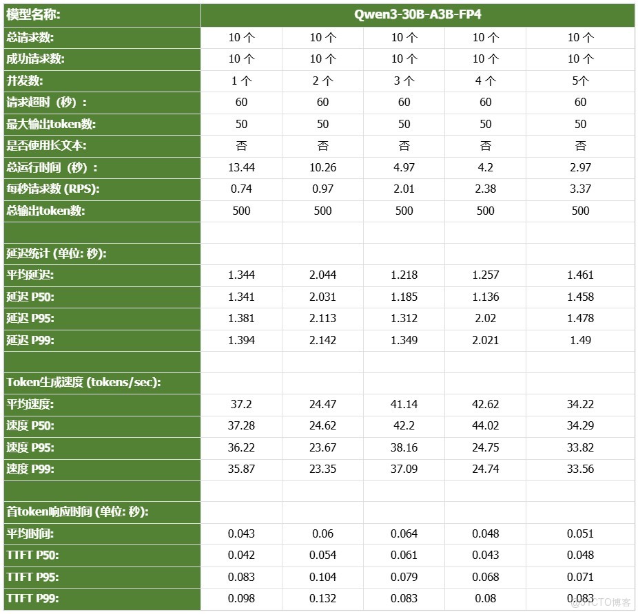 毅碩HPC | NVIDIA DGX Spark 萬字硬核評測：將AI超級工廠帶上桌面_毅碩HPC_20