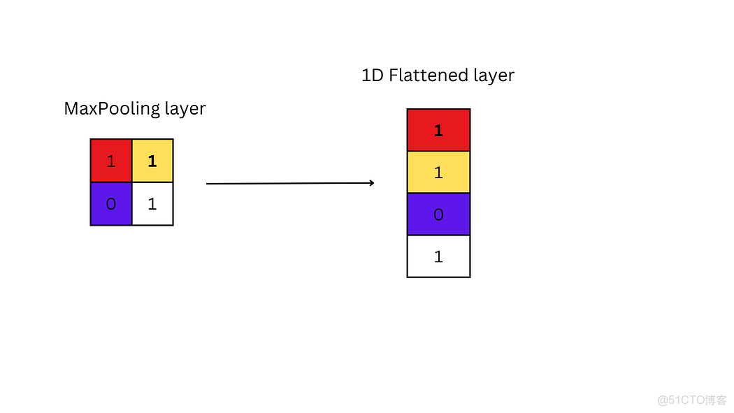 計算機視覺：卷積神經網絡（CNN）圖像分類從像素與色彩通道基礎到特徵提取、池化及預測 - 指南_卷積核_17