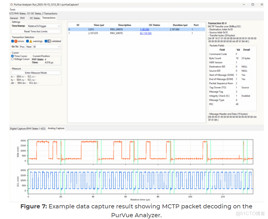 ioctl I2C_SMBUS 實現smbus 用户態測試程序_i2c_smbus_data_#硬件工程_07