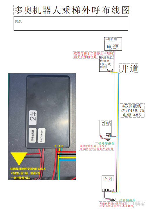 智能機器人乘梯解決方案依託電梯狀態感知、指令交互和安全防護三大核心技術，實現AGV/AMR的自主跨樓層運行_#tcp/ip