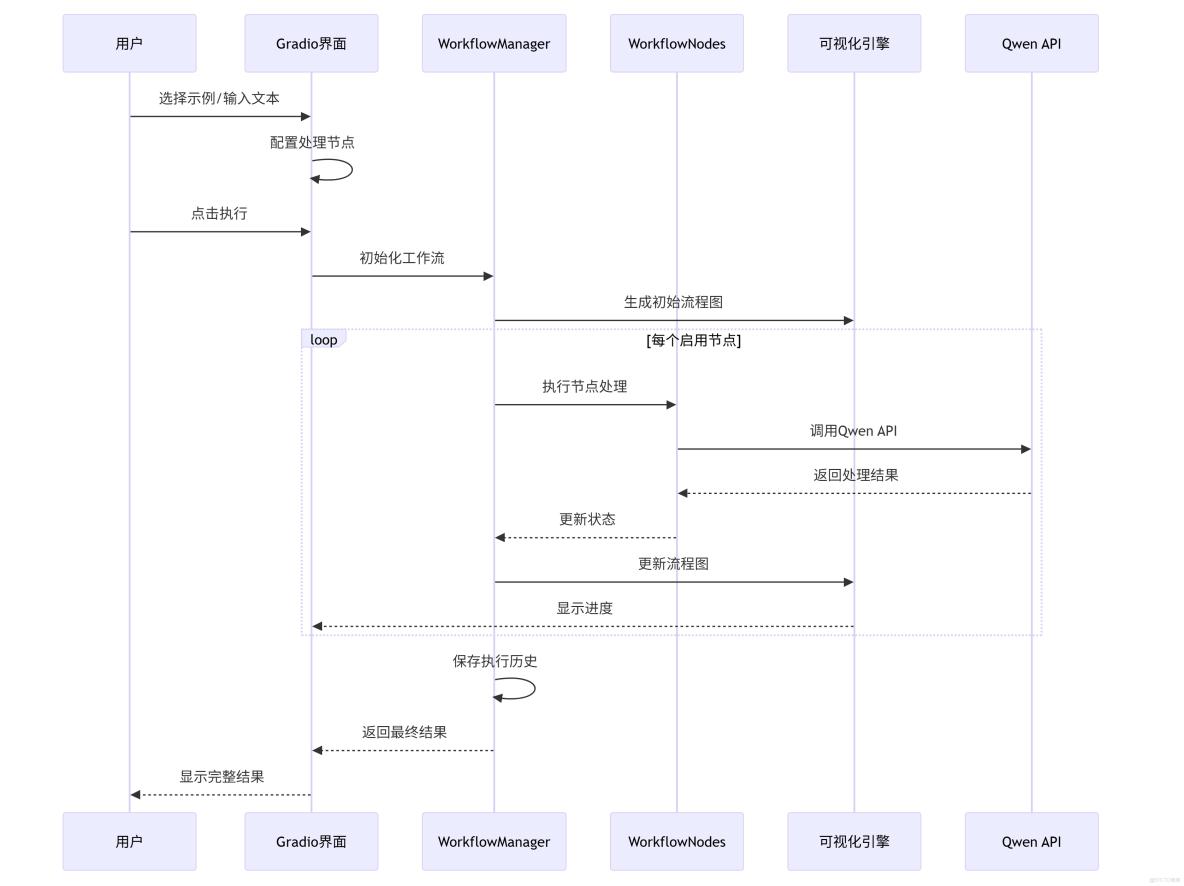 構建AI智能體：五十七、LangGraph + Gradio：構建可視化AI工作流的趣味指南_流程編排_11
