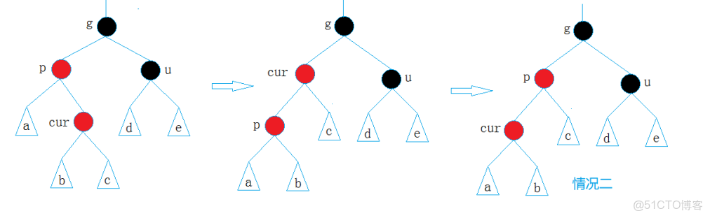 紅黑樹原理和C++實現_#後端_06
