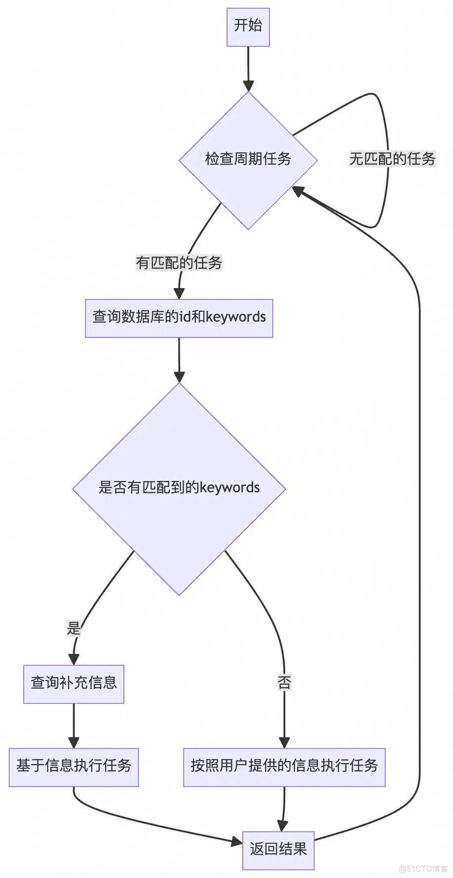 【AI大模型應用場景】AI Agent與工程系統融合實踐：兩大業務場景落地全解析！_#人工智能_31