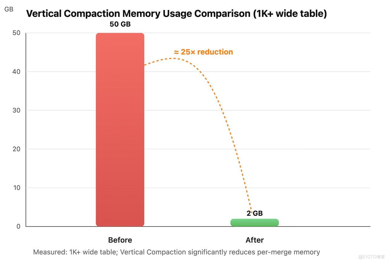 1.3.2 Vertical Compaction-1.png