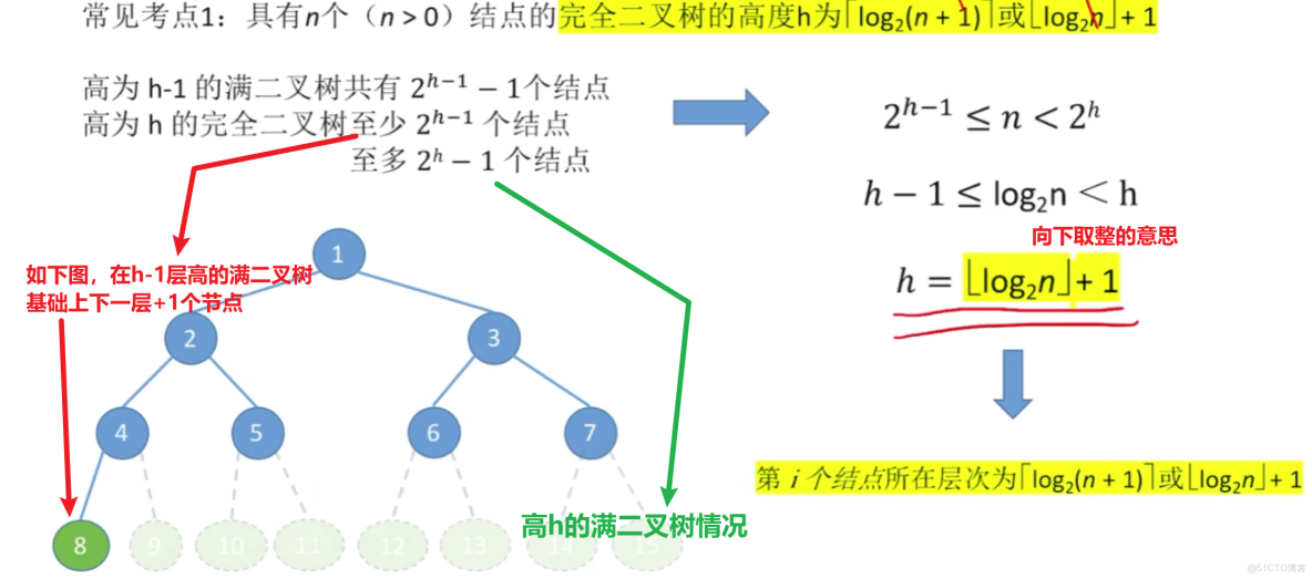 王道計算機408數據結構 筆記14_#數據結構_17