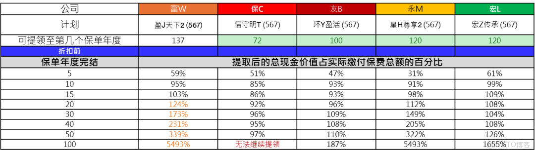 F記皇牌再升級！盈J2成提取之王，快高足三大優勢引爆財富新動能_團隊管理_05