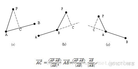 求點到線最小距離 python_最短距離_02