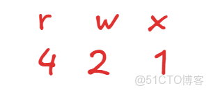 Golang中文件的基本操作_#開發語言_03