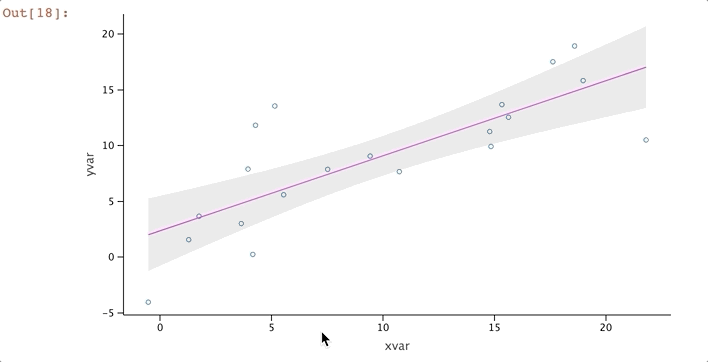 pycharm數據可視化只繪製出excel中某一行的數據圖形_#數據分析_11