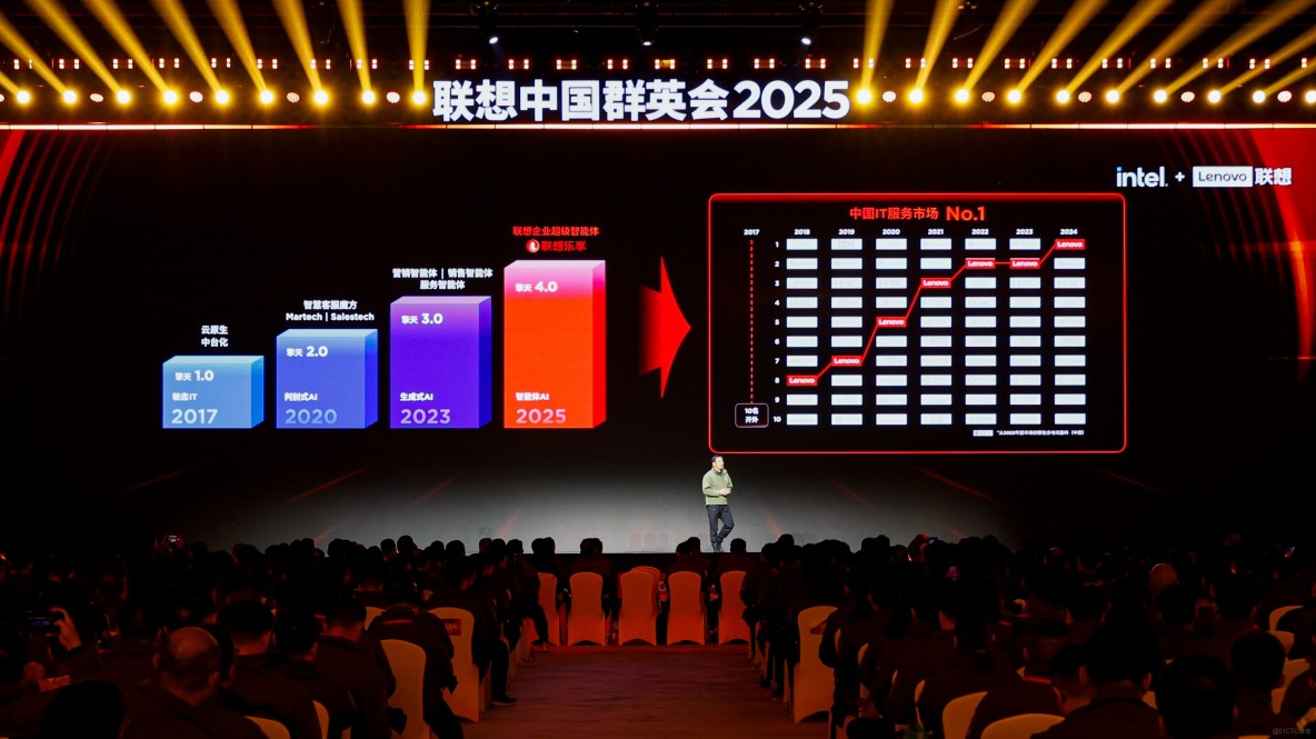 八年複合增速最快！聯想方案服務穩坐中國IT服務頭把交椅_IT_02