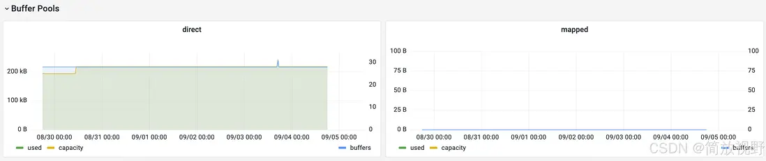 在這裏插入圖片描述