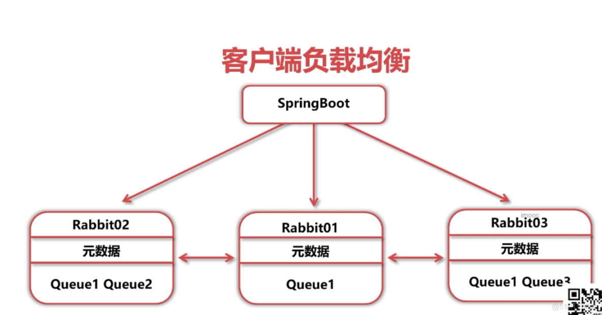 Windows decker desktop構建rabbitMq的容器_#學習_06
