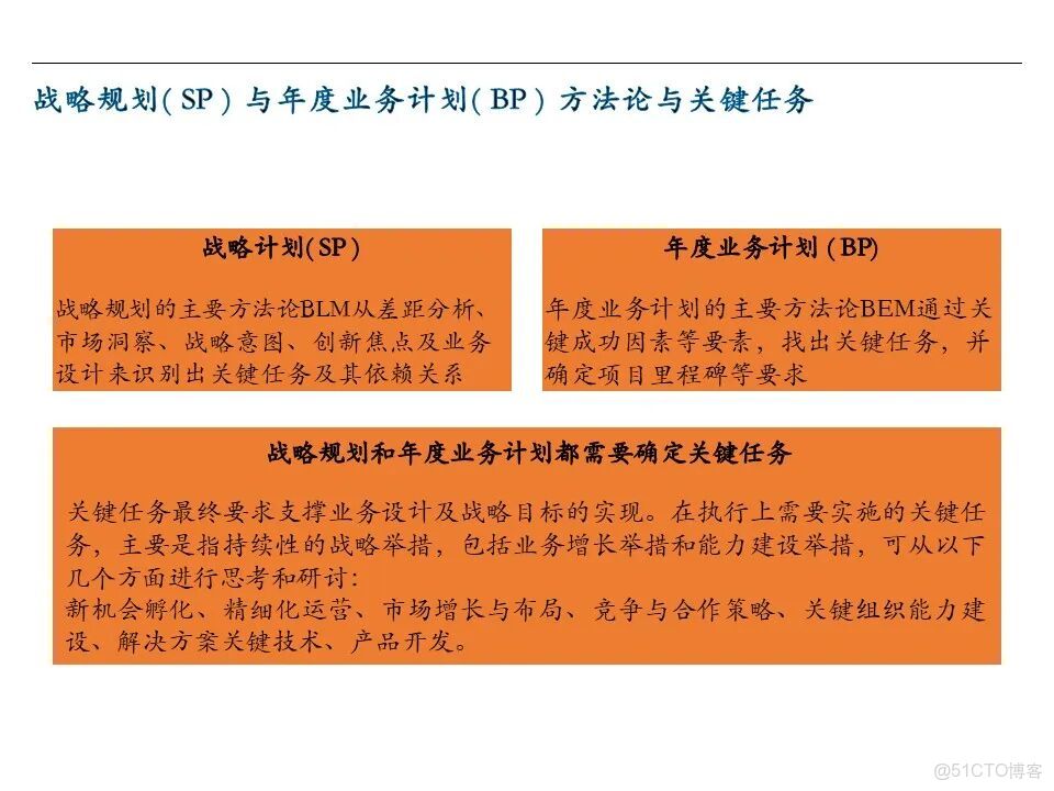 知識筆記：華為戰略規劃與執行的核心管理工具BLM模型_#大數據_13