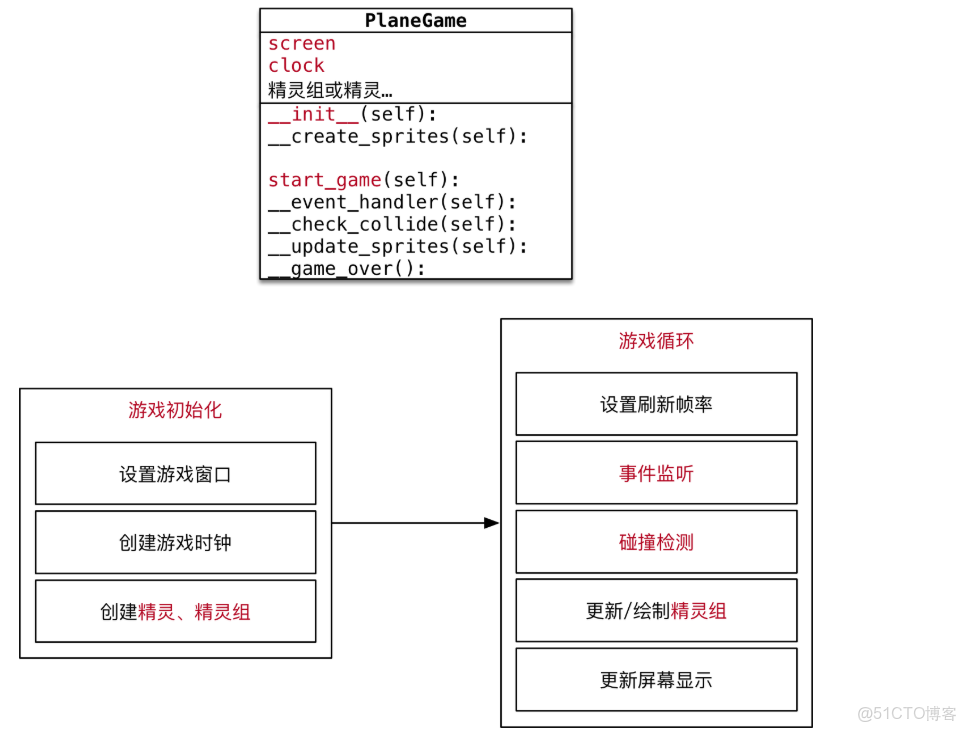 mainfest的版本文件在哪裏查看_父類