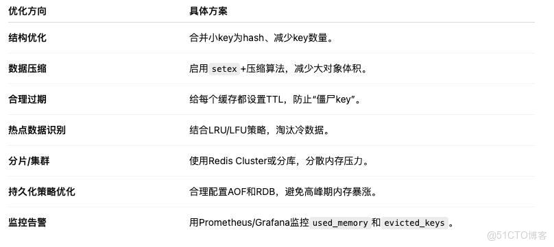 面試官問我：Redis內存滿了會怎樣？我笑着講了一個真實事故_Redis_03