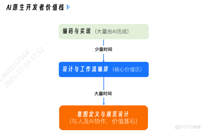 AI 工作流實戰_AI智能體_04
