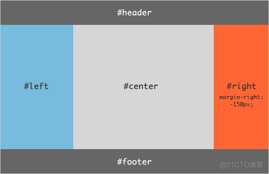 Flex佈局-實戰篇_HTML_24