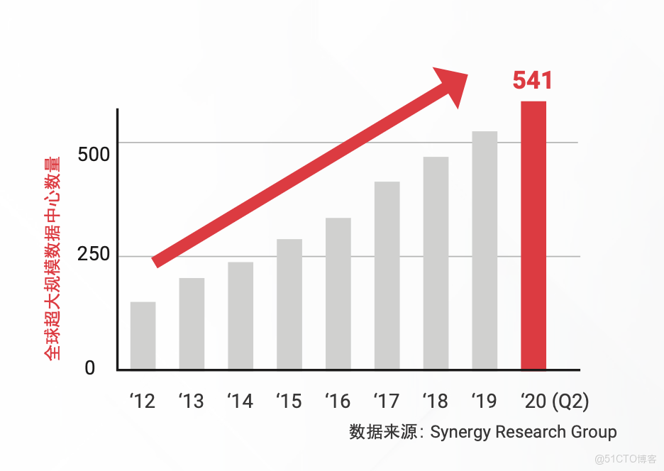 400G核心技術解析：企業如何實現平滑升級_光模塊_02