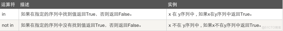 python32位開發軟件_字節碼_18