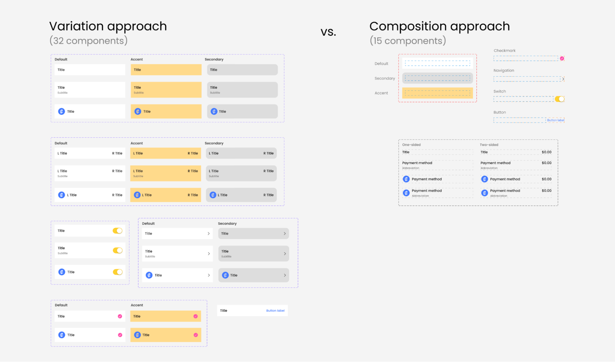 Variation approach vs. Composition approach.