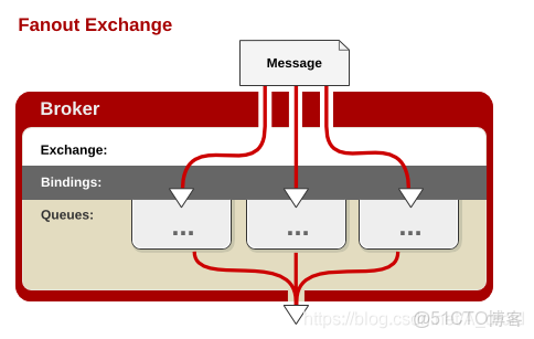 rabbitTemplate創建交換機不用註解_鍵值對_02