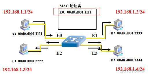 網絡設備介紹_網絡設備_03