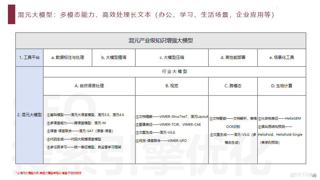 騰訊元寶AI搜索GEO優化技巧解析:它如何選擇信息併為你生成答案？_騰訊元寶GEO優化