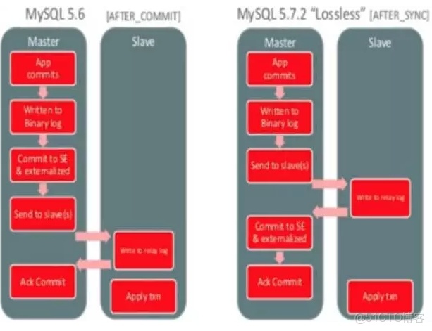 數據庫運維需要會docker嗎_MySQL_13