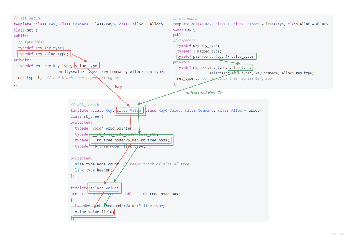 C++紅黑樹模擬實現map和set（3）_#經驗分享