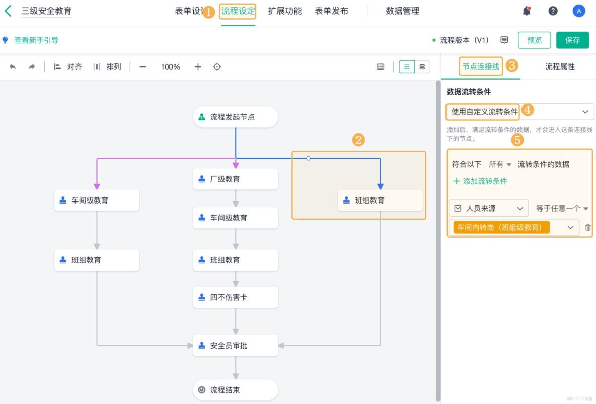 6S 到底怎麼做?三大原則、六項動作、十個關鍵點，一次搞懂_管理工具_09